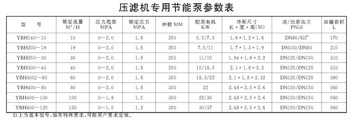 壓濾機(jī)專(zhuān)用節(jié)能泵參數(shù).png